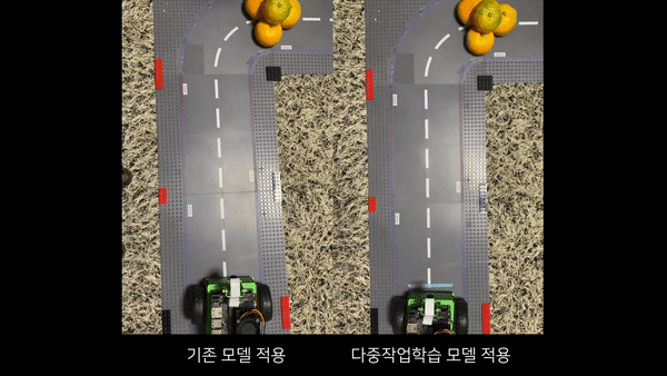 Left: original Resnet-18 network Right: produced MTL network