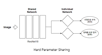 my MTL model Diagram.