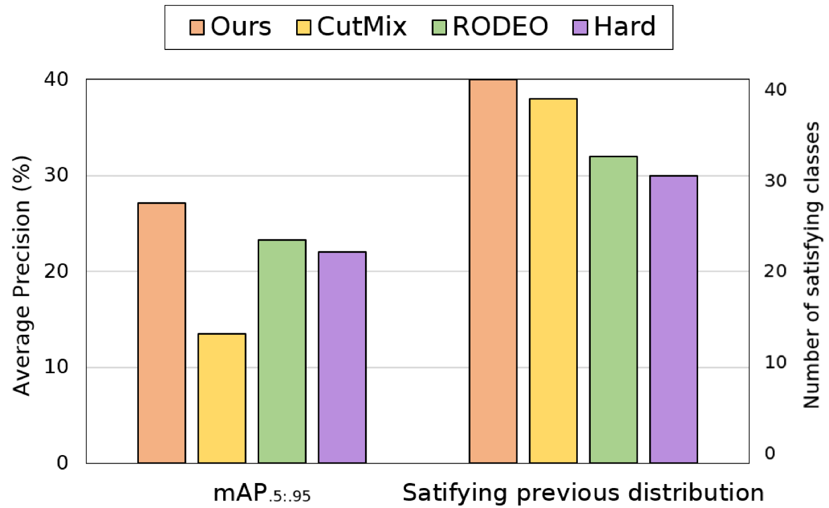 ICASSP Figure