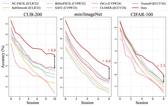 Diffusion FSCIL figure