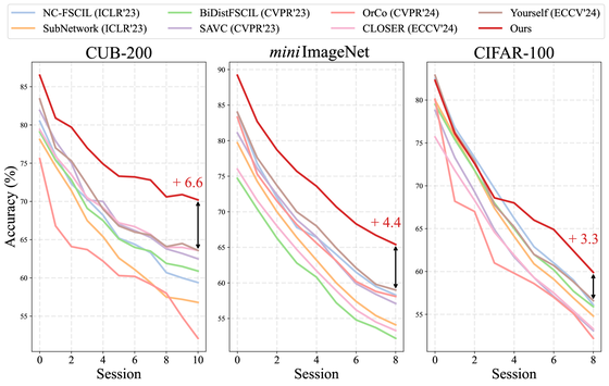 Diffusion FSCIL figure