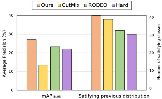 ICASSP figure