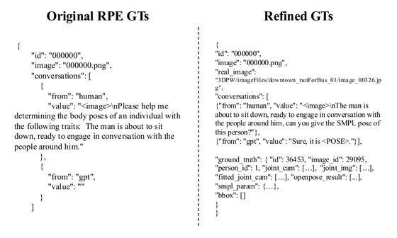 RPE figure