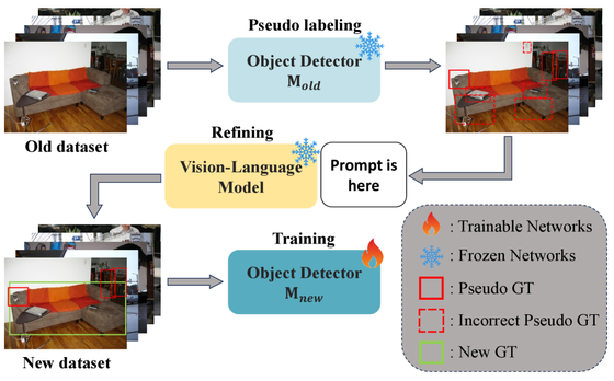 VLM-PL figure