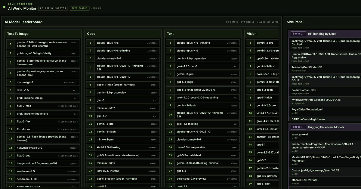 SparkOrbit dashboard with AI model leaderboards and a side panel of trending models